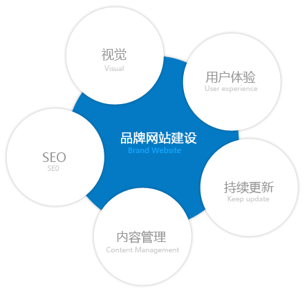 杭州盤網互聯正式與廣州舒曼菲服飾有限公司簽署合作協議 (設計稿)