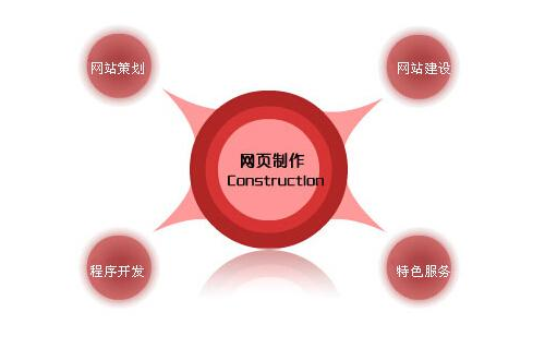 外貿(mào)網(wǎng)站建設(shè)互聯(lián)網(wǎng)轉(zhuǎn)型，這些方法再討巧不過了！