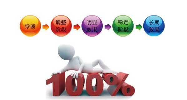 SEO策略：通過用戶需求分析來做網站排名